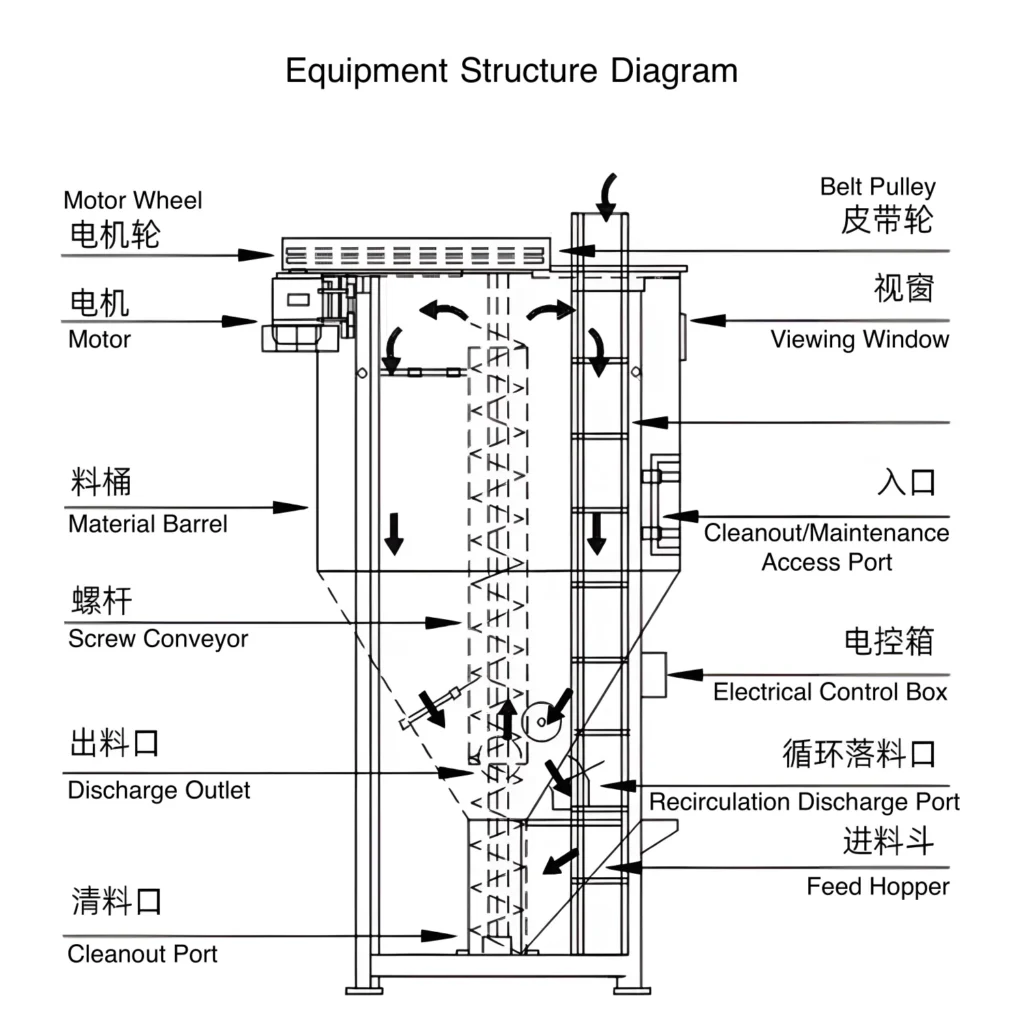 Vertical mixer access hatch and inspection door