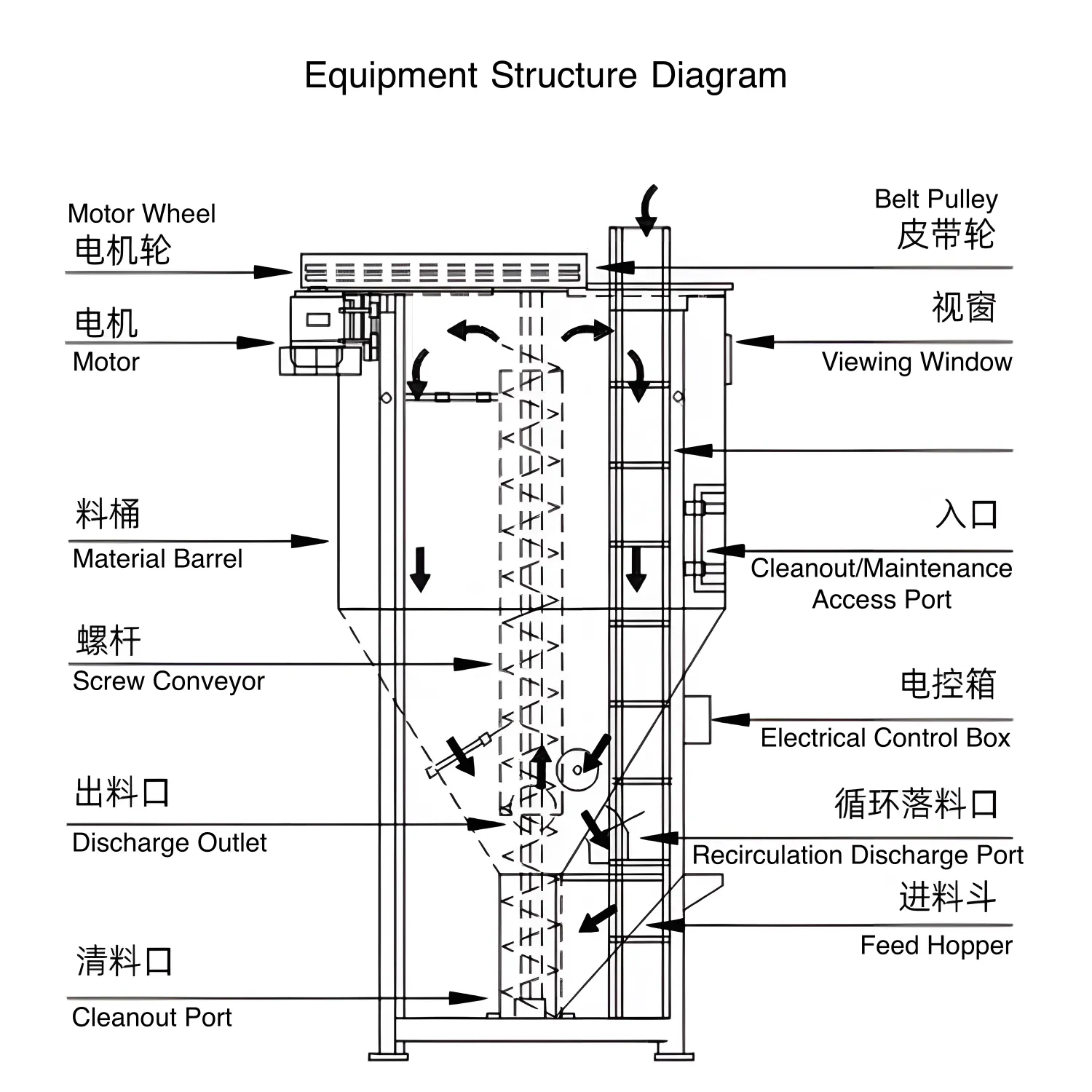 Vertical mixing and drying machine with open access door