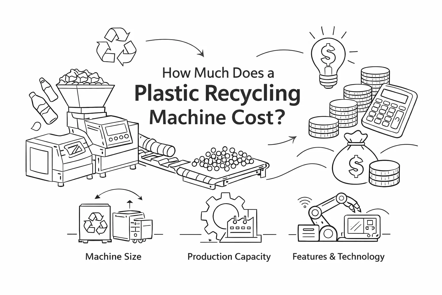 Quanto custa uma máquina de reciclagem de plástico em 2026?