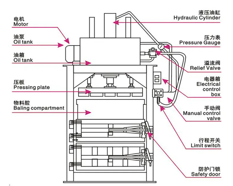 Baler machine overview photo.